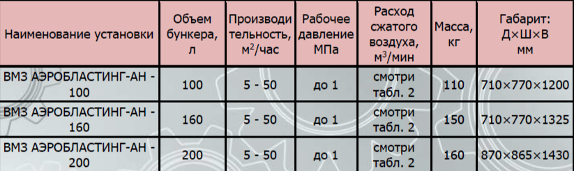 Таблица 1.png Таблица 1.png